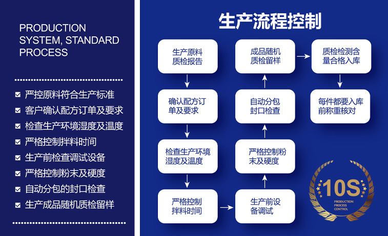 嚴(yán)控質(zhì)檢